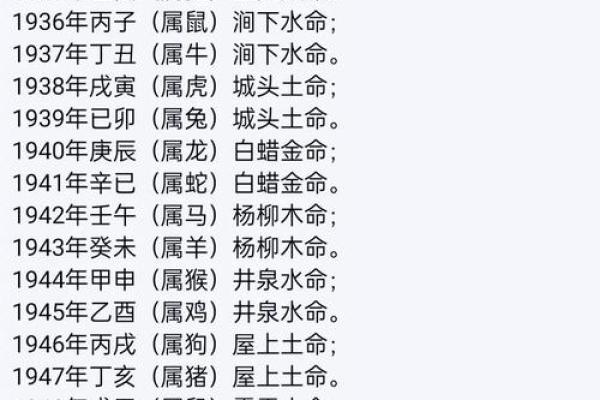 宝宝起名测八字,宝宝取名侧分网