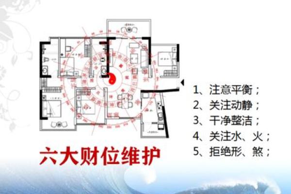常见破财运风水布局及破解方法