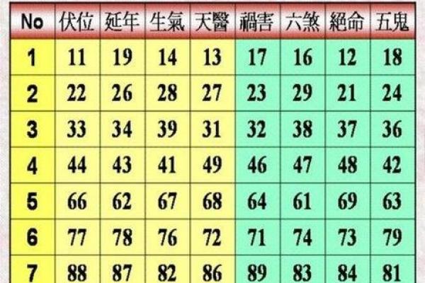 号码测试吉凶 号码测试吉凶是否准确