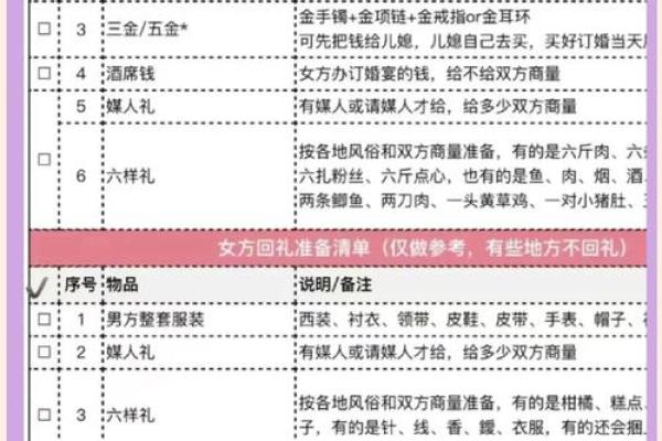 订婚日子怎么选 根据八字选择很重要