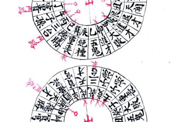 命理知识教你学：六十甲子诸神方位