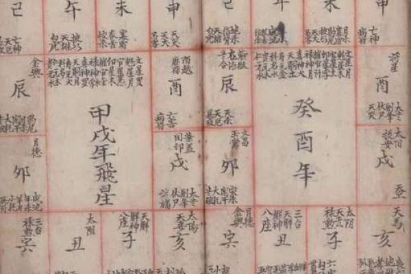 命理知识教你学：六十甲子诸神方位