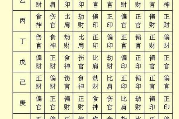 男女算命八字十神应用之八伤官运用