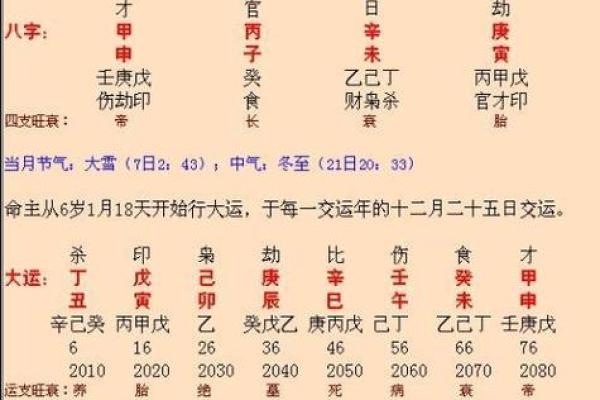 算命生辰八字免费测试婚姻