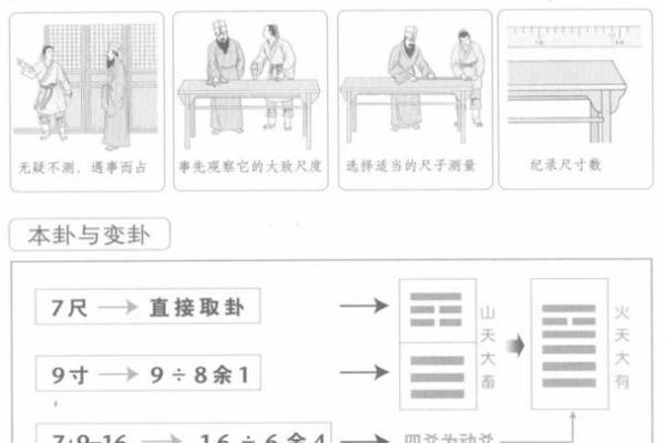 梅花易数怎么算准确方位