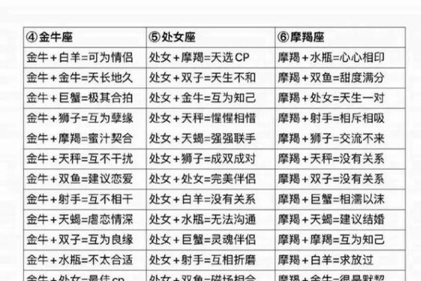 婚姻配对姓名查询网 婚姻名字配对测试？