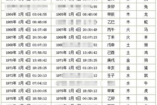 八字查日期