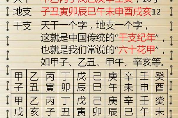 八字查日期