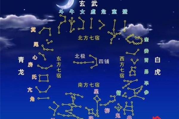 为什么大陆没有紫微斗数 为什么没有紫薇大帝庙？