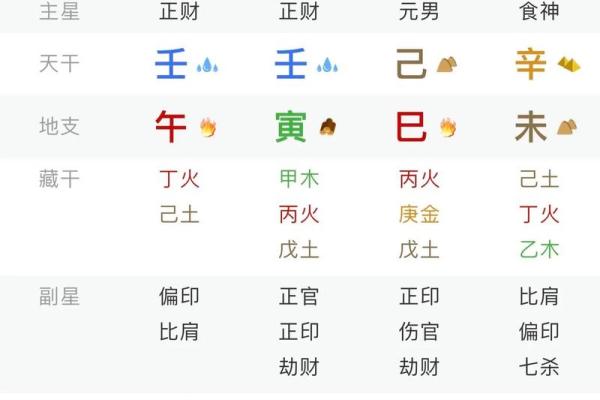 八字算命预测准不准