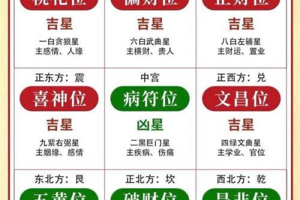 占人方位断吉凶