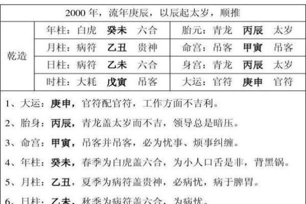 四柱八字正确起命宫的方法