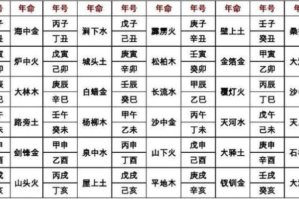 算命中星神是什么命格