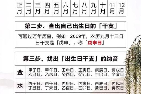 出生时辰算命,出生年月日命运对照表