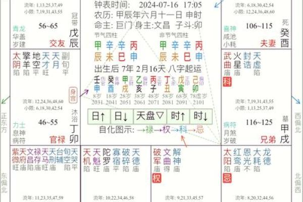 紫薇斗数疾病宫