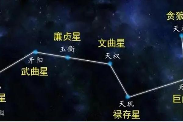 紫薇斗数煞星都有哪些