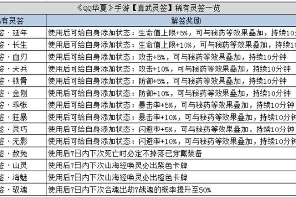 真武灵签28