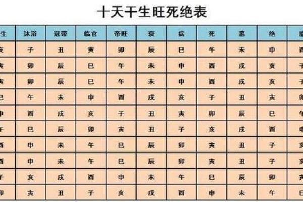 八字命理免费算命 如何免费算八字命理