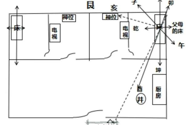 不想近期有倒霉事发生 几点阳宅家居风水布局要注意