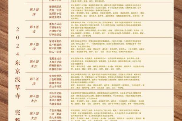 易经灵签第28签解签全解