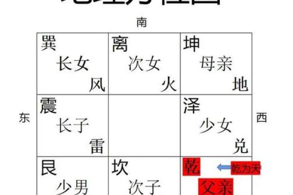 八字宫动