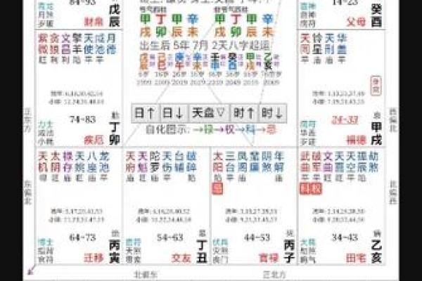 紫薇斗数福德宫看婚姻