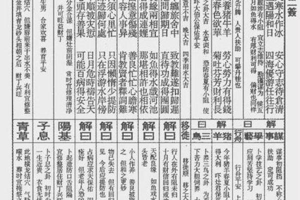 观音灵签29签问工作