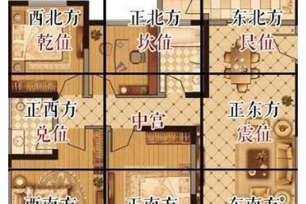 教你如何用八卦看自己家的风水