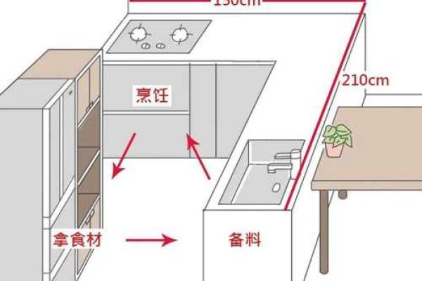 不利健康的厨房风水，影响家人