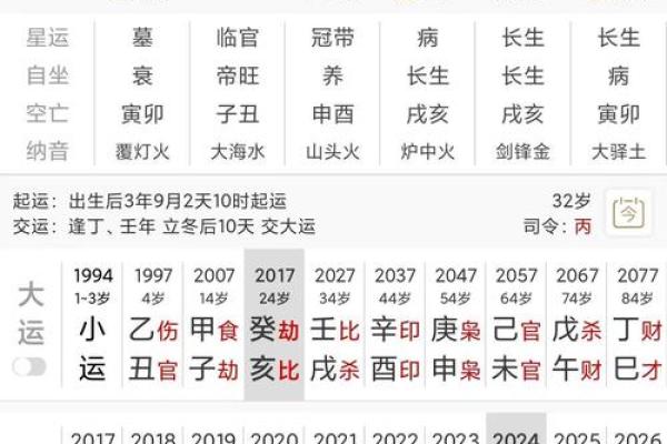 八字丁壬化