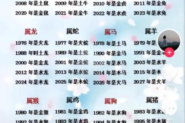 婚姻算命,1984年女鼠一生婚姻状况