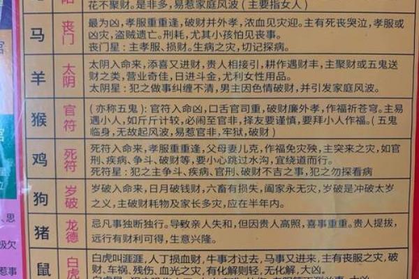 新婚的夫妇不得不知的婚姻风水