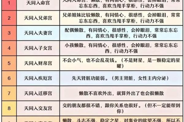 左右相会紫薇斗数