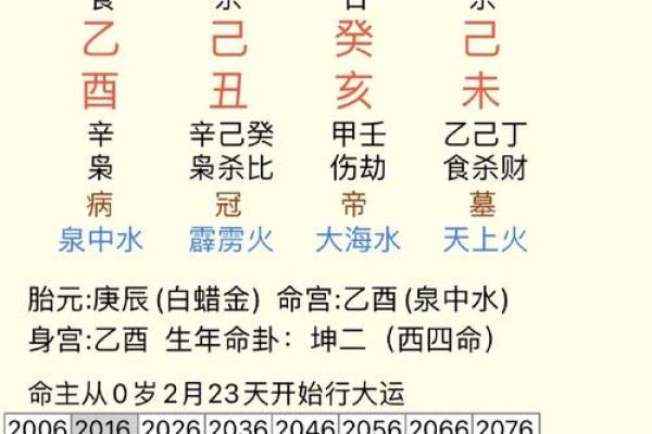 算命的说的苦命是什么意思