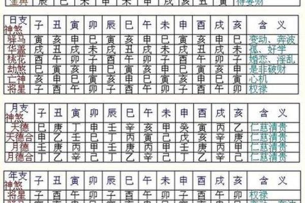 万年历查四柱八字表,生辰八字自查表