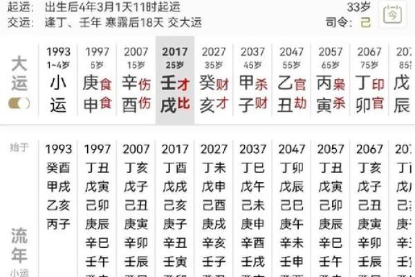 女命八字看婚姻信息