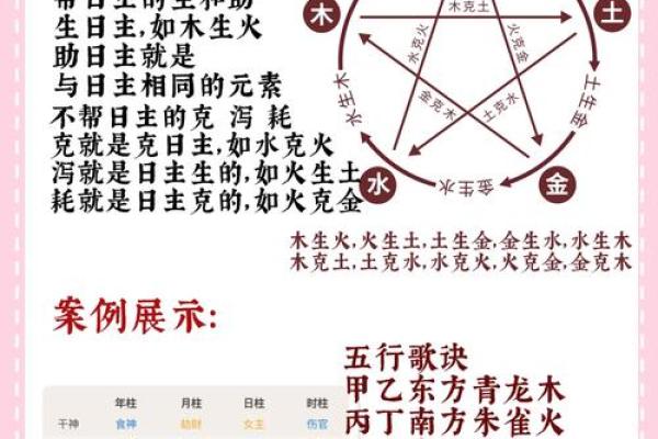 八字喜用神怎么算,怎么查自己五行喜用神