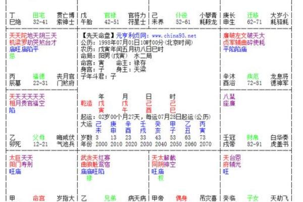 紫微斗数之诸星值限年运气推断:巨门星之年 紫微斗数之诸星值限年运气推断:巨门星之年