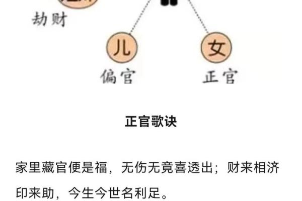 八字正印偏财劫财女命婚姻