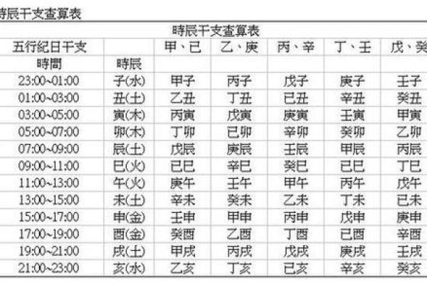 「八字起伏图」详解：八字算命必备，自己也能看懂的神秘图解