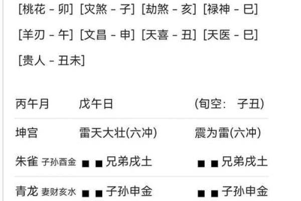 六爻数字算命准吗