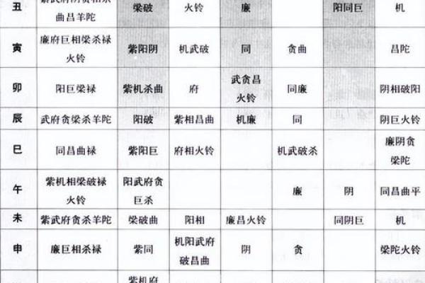 紫微斗数诸星落命宫之:天寿、天才星详解 紫微斗数诸星落命宫之:天寿、天才星详解