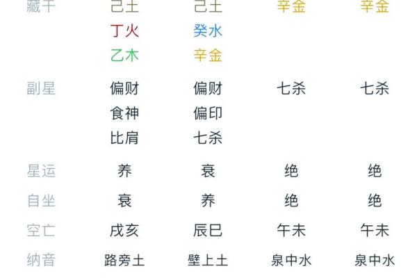 八字命格详批 你的八字命格如何分析