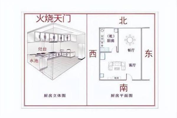 危害家人健康厨房风水化解妙招