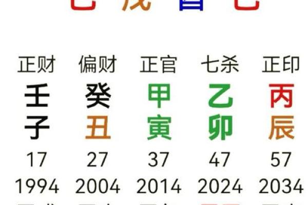 八字伤官之伤官的命名