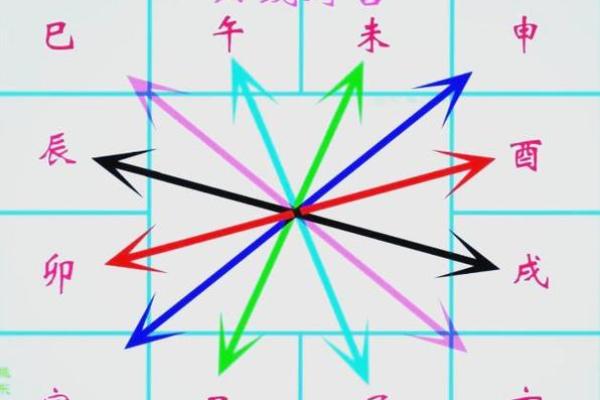 紫薇斗数兄弟宫空