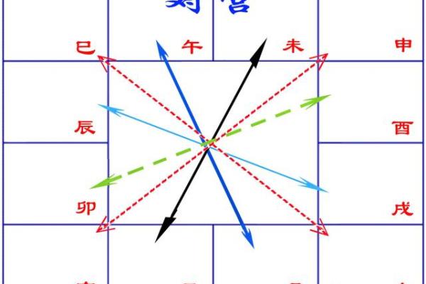 紫薇斗数兄弟宫空