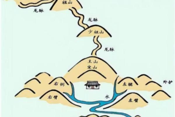 好的风水墓地