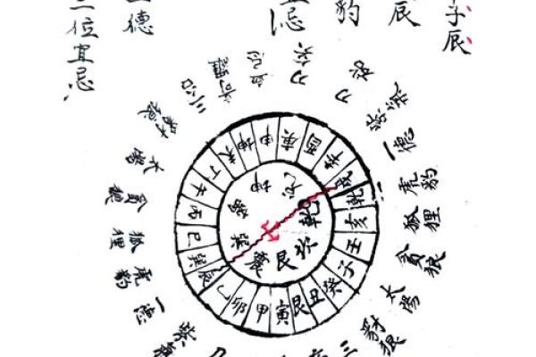 如何去判断自家坟墓吉凶风水说