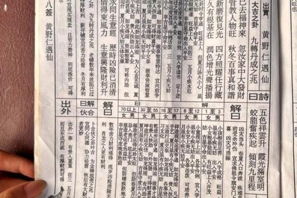 地藏王灵签解签书